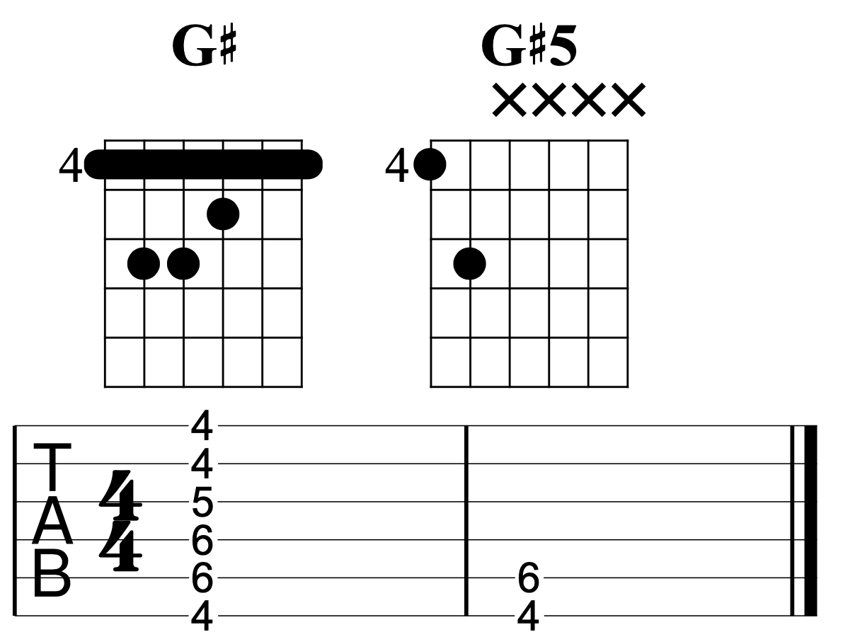 Guitar tab showing how to replace a barre chord with a powerchord