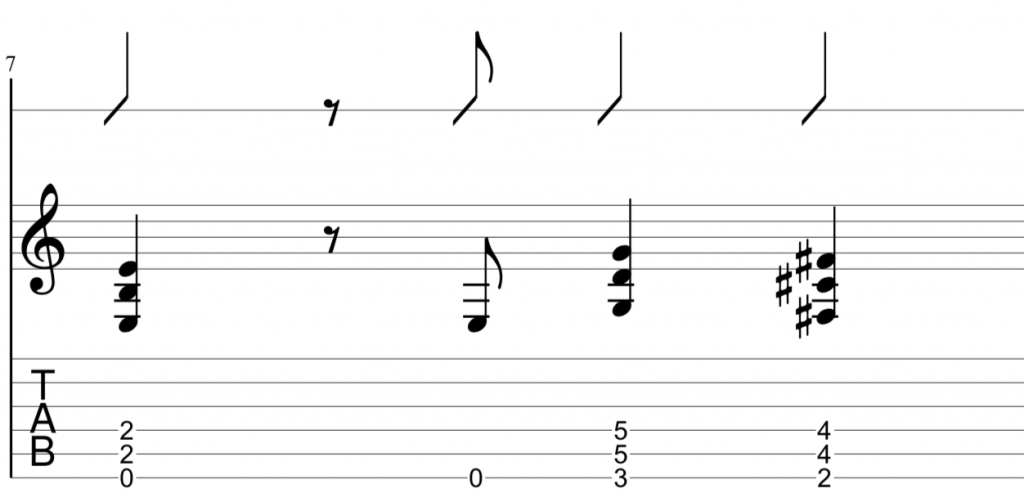tab for rhythmic variation on guitar riff