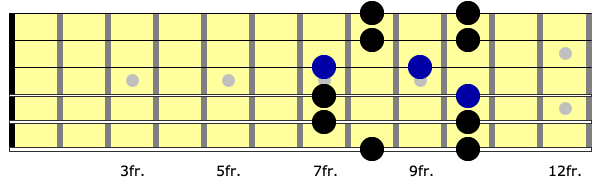 neck diagram for second position of minor pentatonic lick