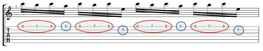 Diagram showing the structure in the tab for an A minor pedal point lick on guitar 