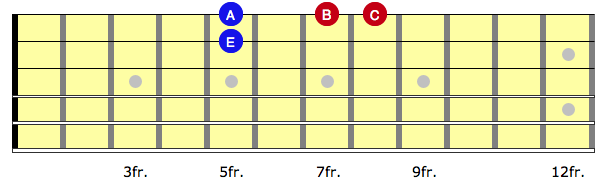 Diagram showing A minor arpeggio on top two strings on guitar