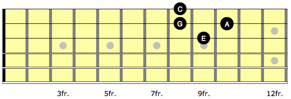 Diagram showing a minor arpeggio and nearest neighbour