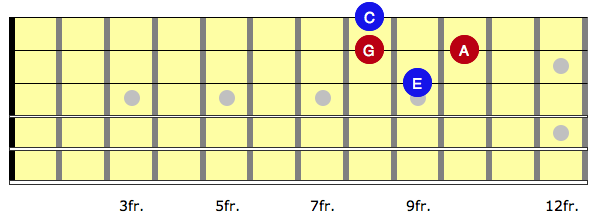 Diagram Breaking the arpeggio up into the red pedal phrase and blue chord tones that we will move around it