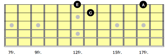 A minor arpeggion on the 1st and 2nd string on guitar