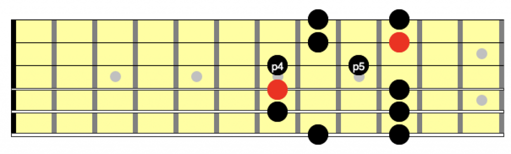 4 and 5 intervals in the second position of the minor pentatonic scale