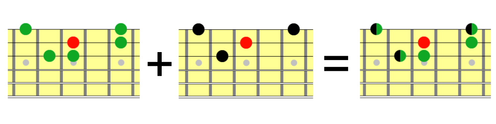 Neck diagram showing how to combine 3 string Hirajoshi scales and 3 string minor arpeggios with root notes on the 2nd string