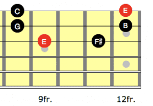 3 string Hirajoshi scale with the notes marked on the neck, root on the 3rd string