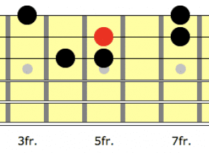 3 string Hirajoshi scale with root on the 1st string