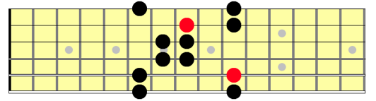 6 string Hirajoshi scale, position 3