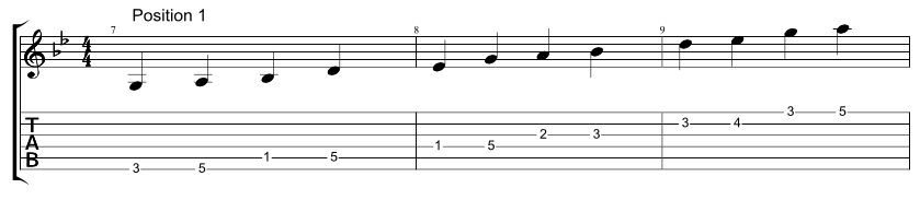 Guitar tab for six string Hirajoshi scale, two notes per string, position 1