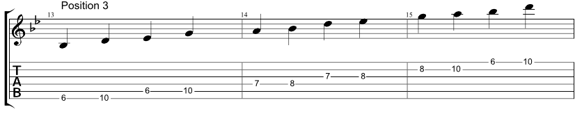 Guitar tab for one string Hirajoshi scale, two notes per string, position 3