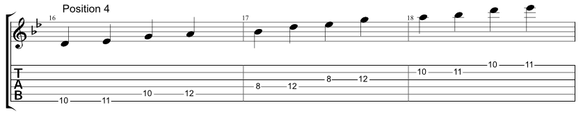 Guitar tab for one string Hirajoshi scale, two notes per string, position 4