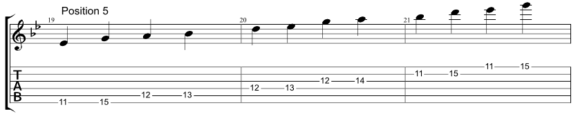 Guitar tab for one string Hirajoshi scale, two notes per string, position 5