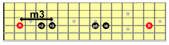 One string Hirajoshi scale showing an interval of a minor third inside the scale